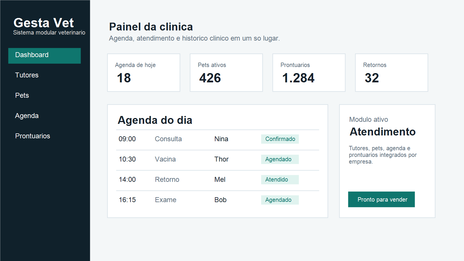 Print demonstrativo do painel operacional do Gesta Vet