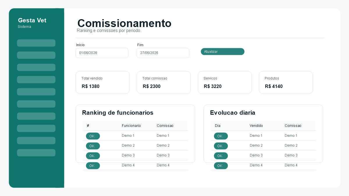 Dashboard de comissionamento