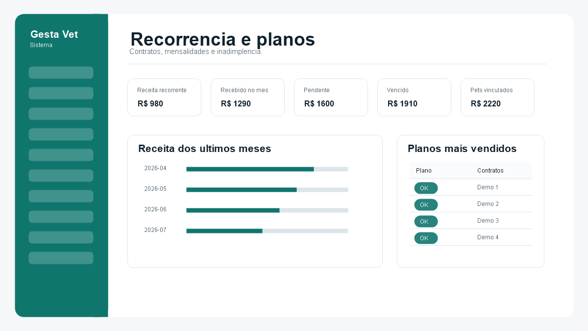 Dashboard financeiro de convenio
