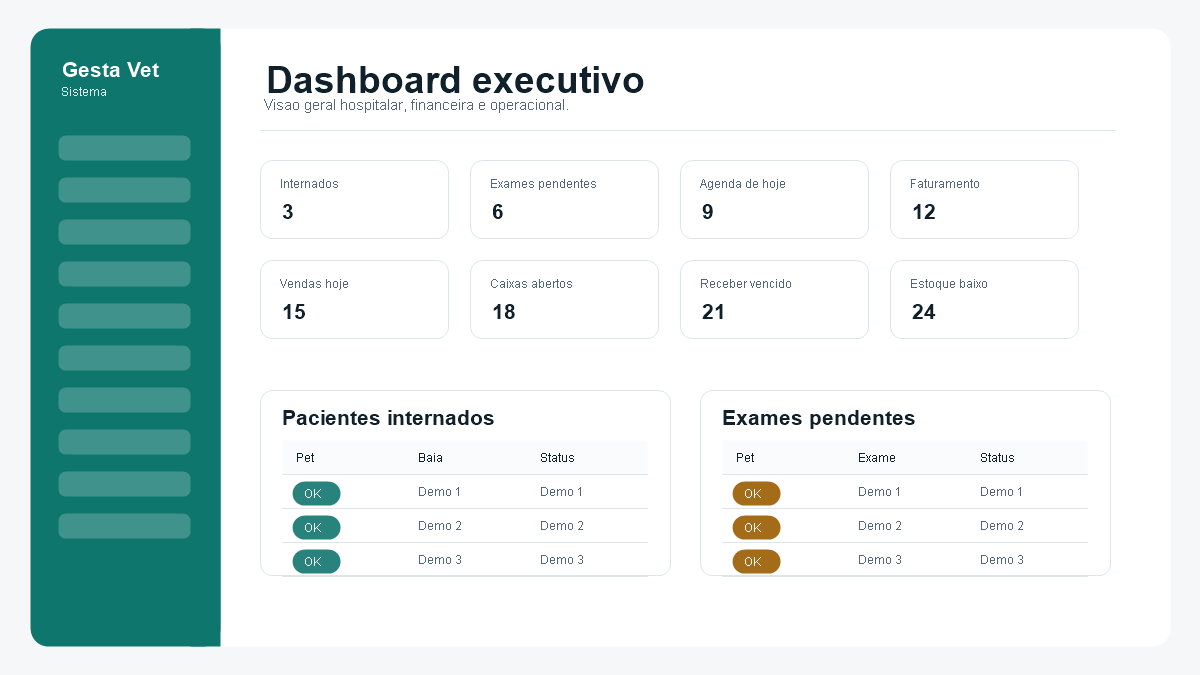 Dashboard executivo do sistema veterinario