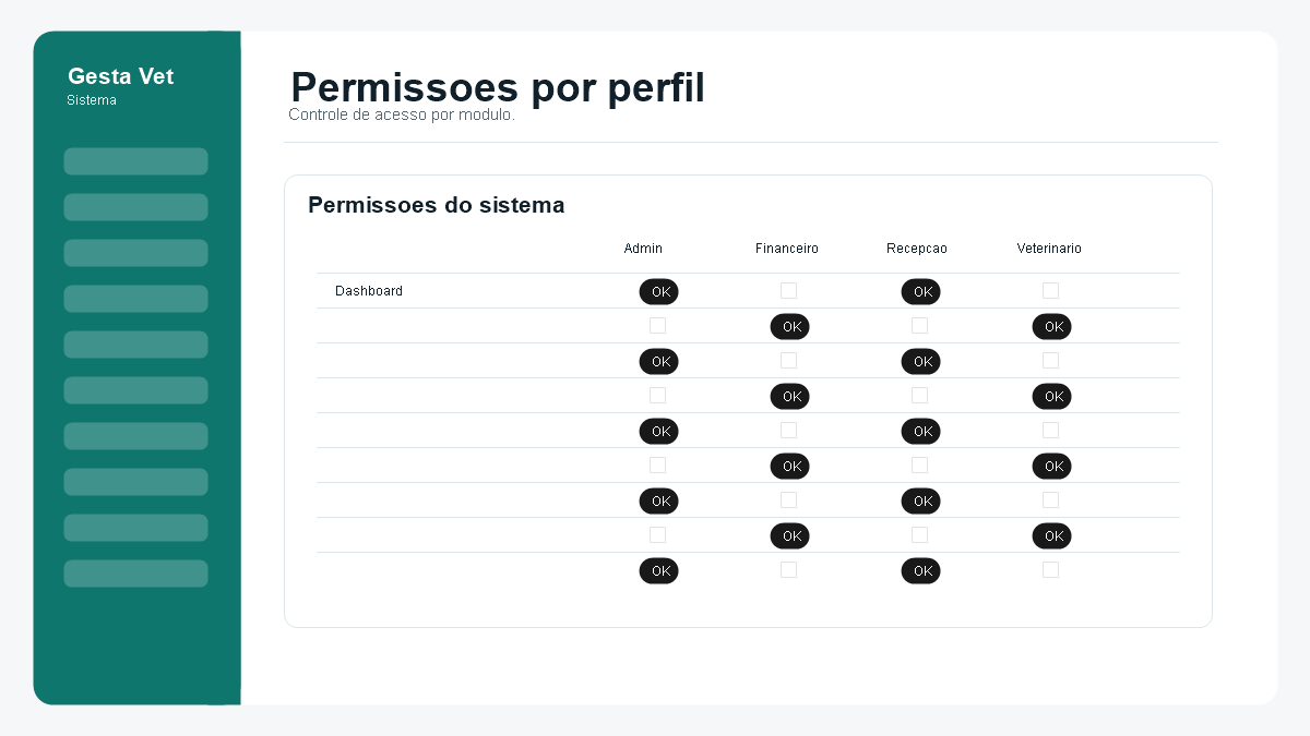 Permissoes por perfil de usuario