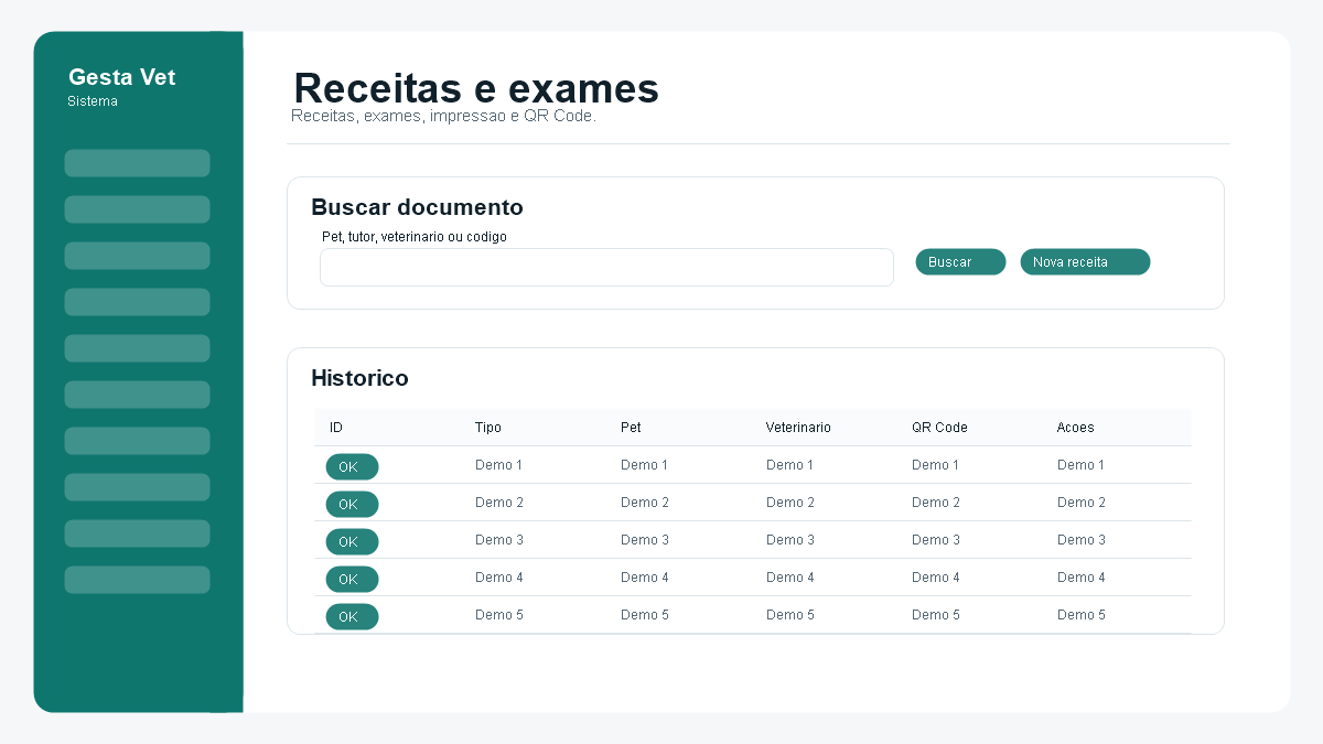 Receitas veterinarias e historico